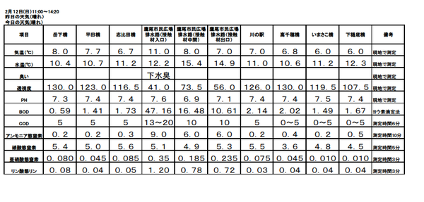 H29 2月水質調査結果.bmp